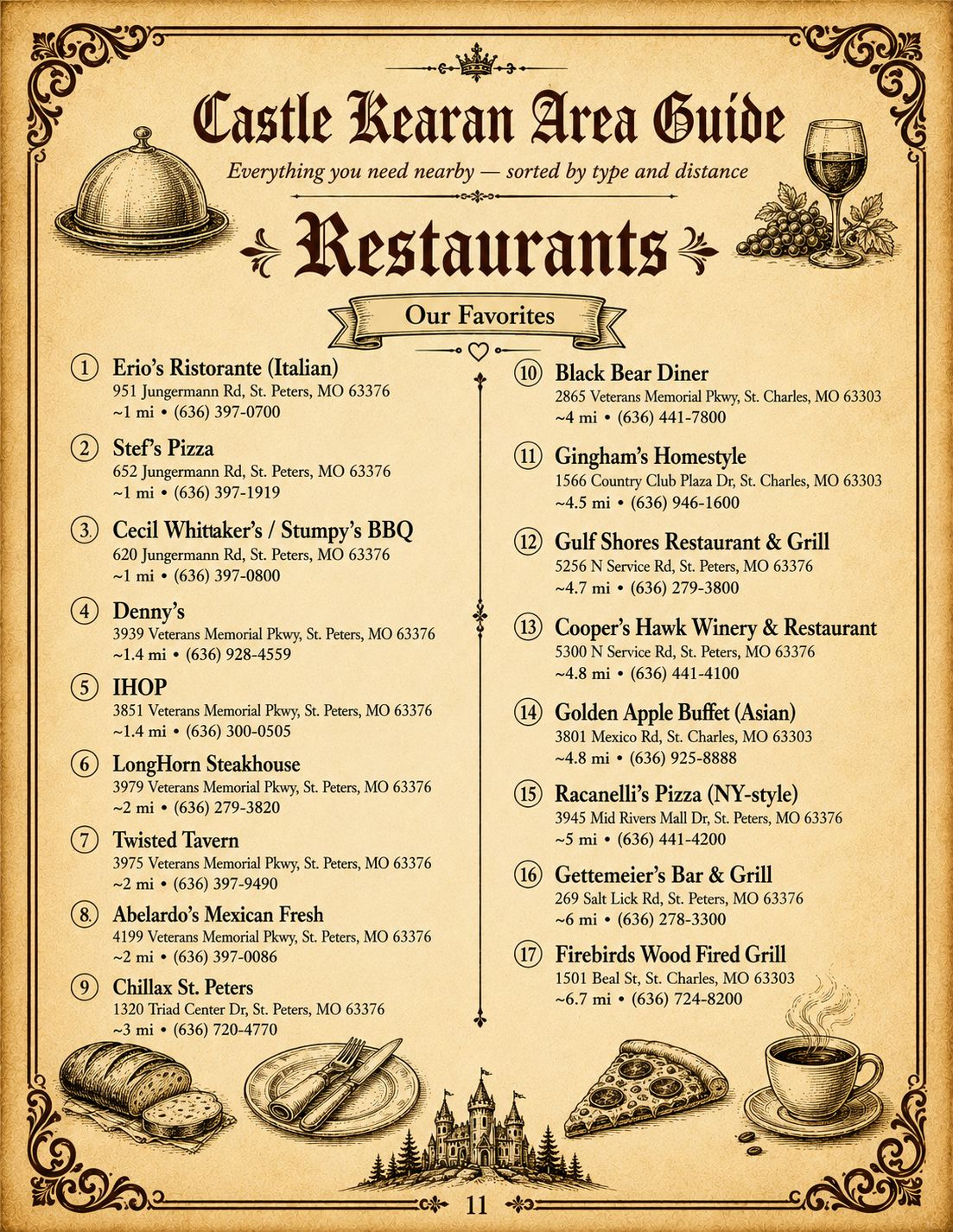 Castle Kearan guidebook page 11