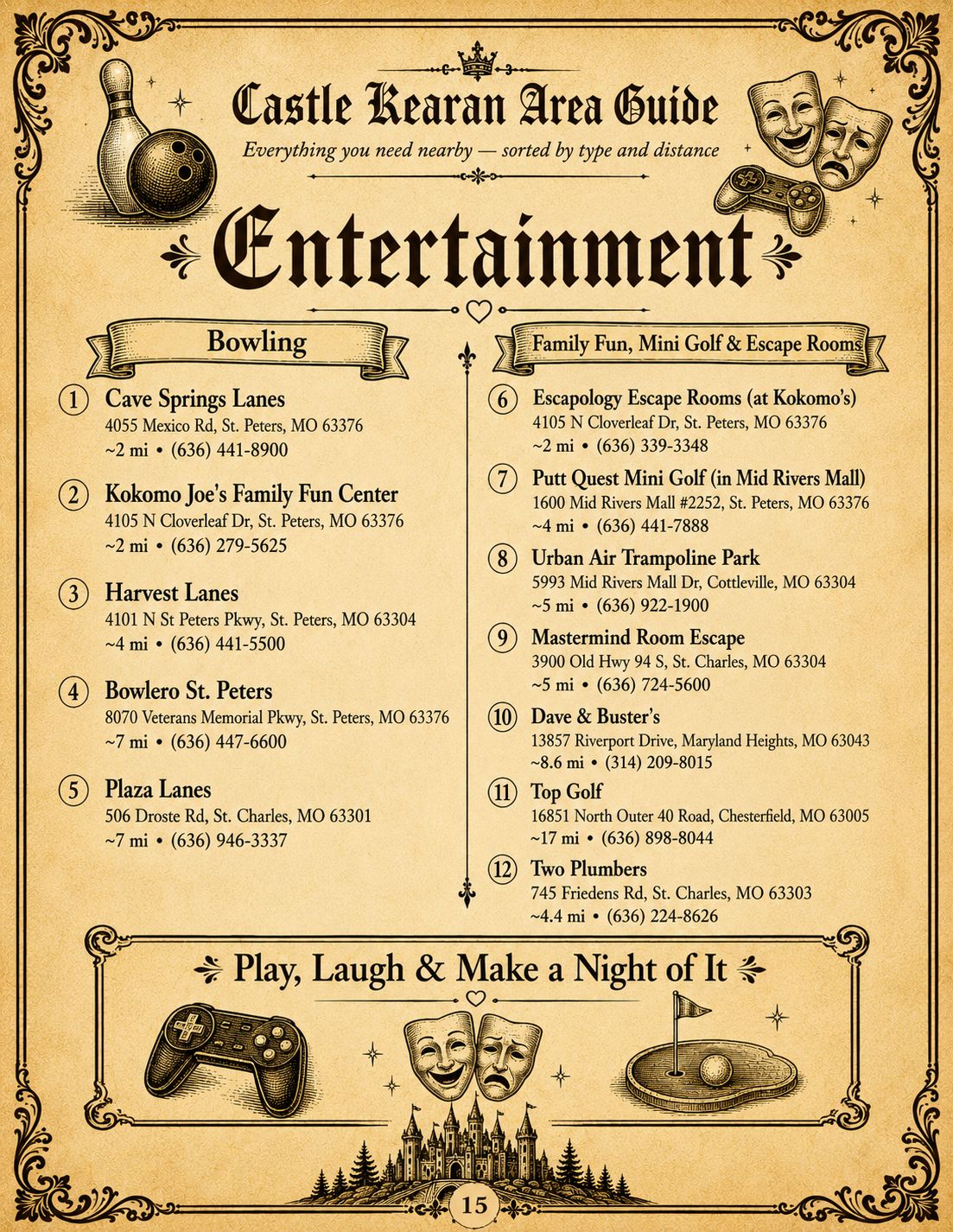Castle Kearan guidebook page 15