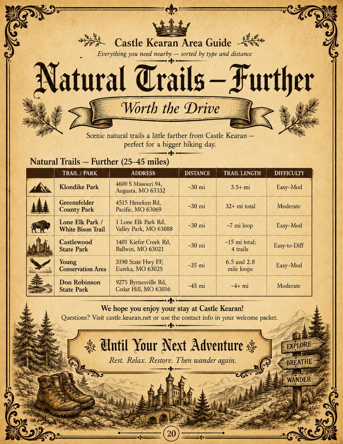Castle Kearan guidebook page 20